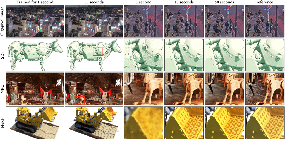 Neural Graphics: AI Takes Over the Rendering Pipeline